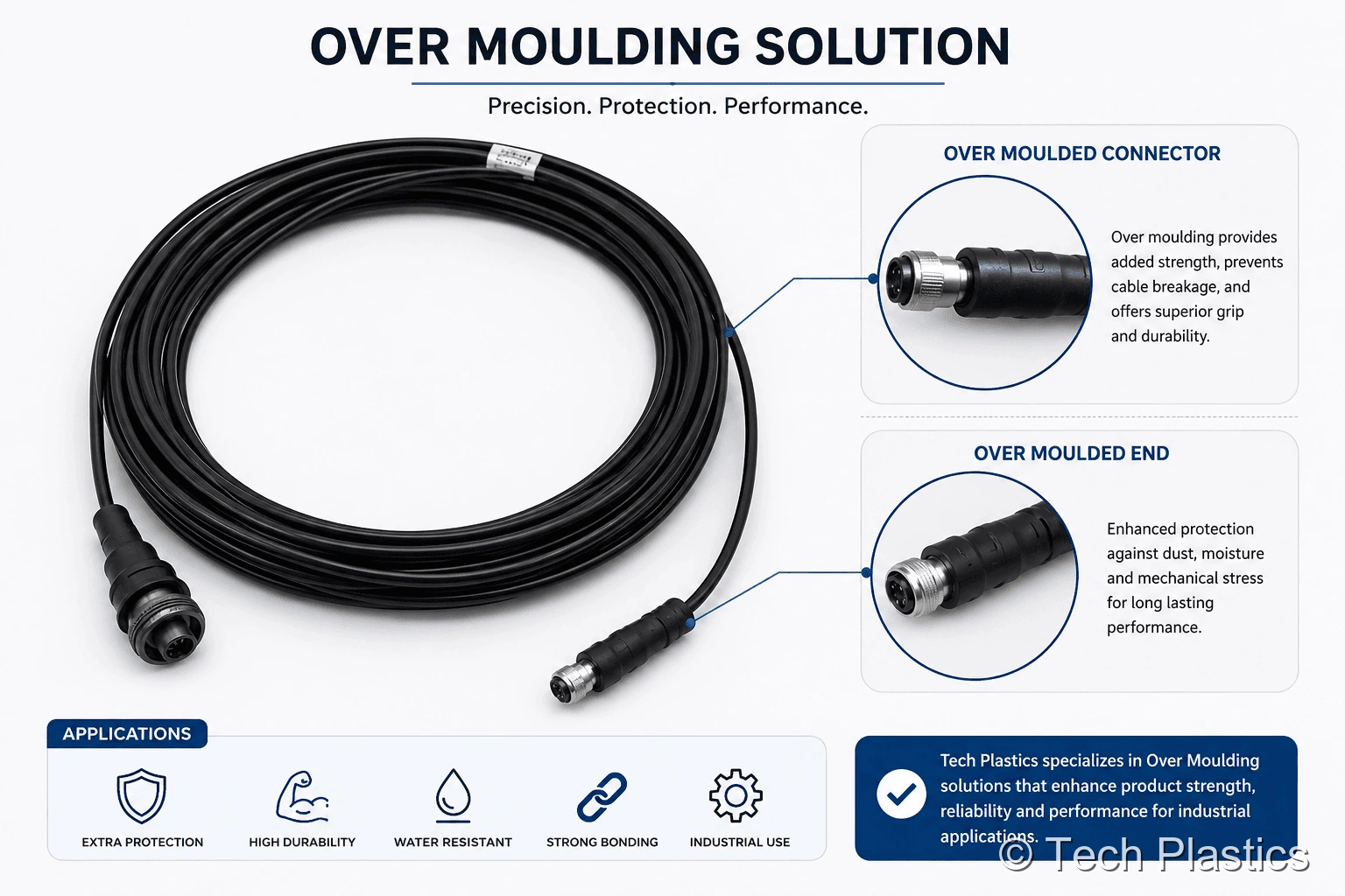 Over moulded cable connector - plastic over moulding India